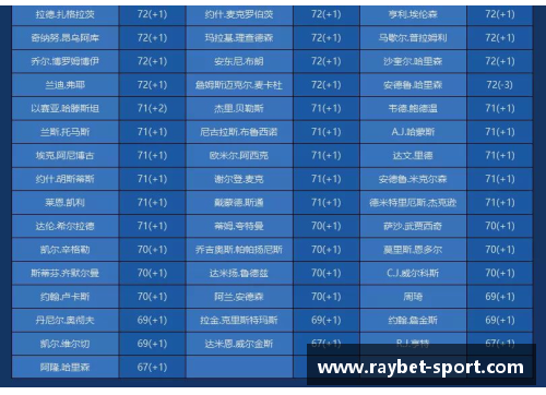 西甲球员库：一览西甲顶级球员，了解球队阵容和个人数据