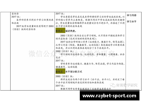 高中体育与健康课程标准详解