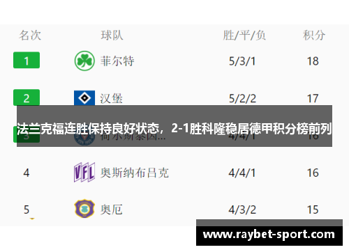 法兰克福连胜保持良好状态，2-1胜科隆稳居德甲积分榜前列