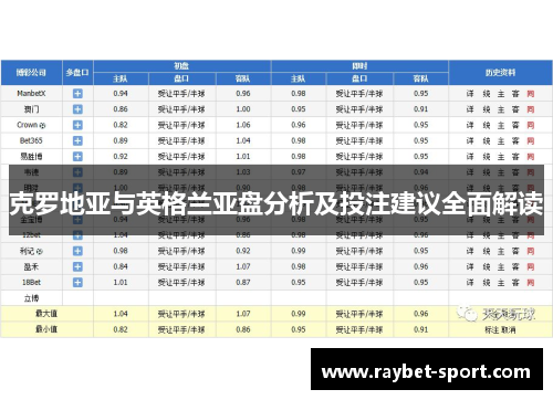 克罗地亚与英格兰亚盘分析及投注建议全面解读